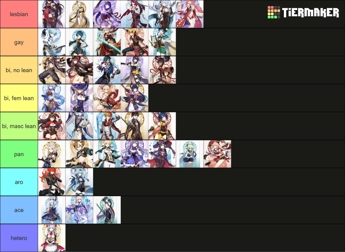 Genshin Sexuality Headcanon Tier List Community Rankings Tiermaker