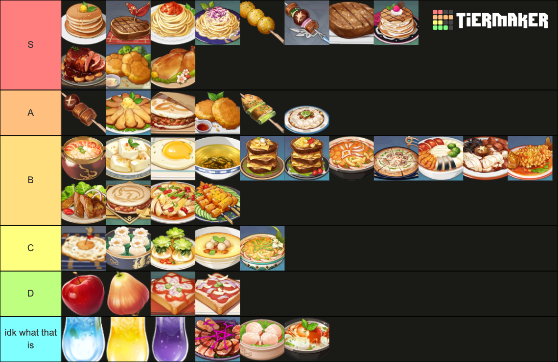 Genshin Impact Food Tier List Community Rankings Tiermaker