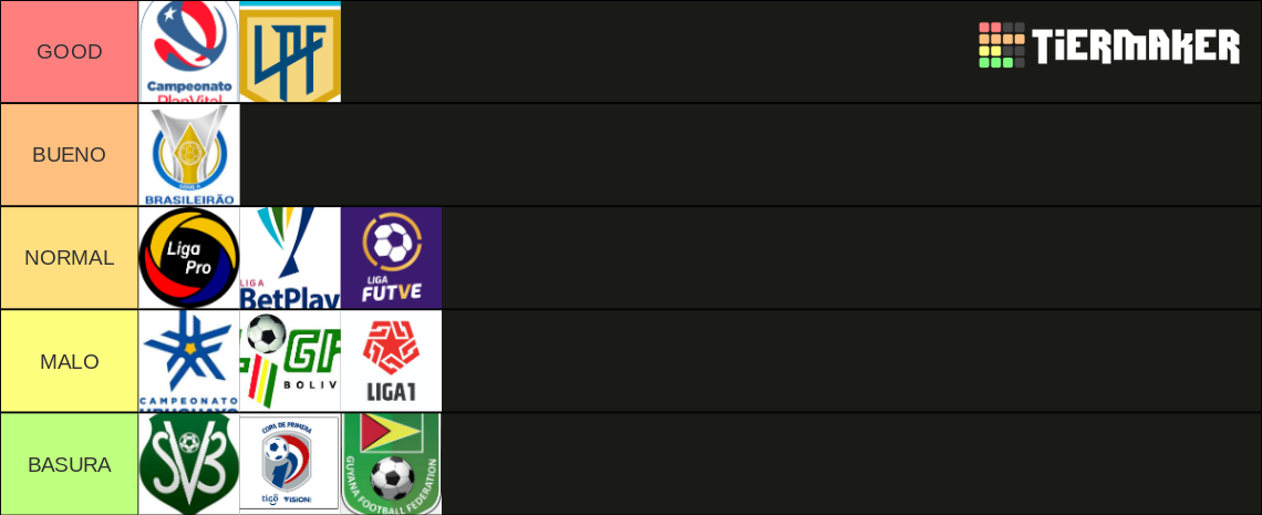 MEJORES LIGAS DE FUTBOL DE SUDAMERICA Tier List Community Rankings