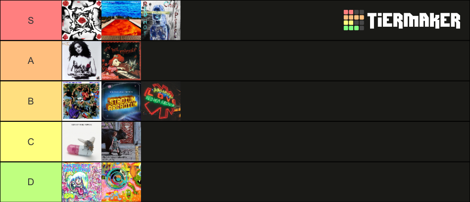 Red Hot Chili Peppers Albums Tier List Community Rankings Tiermaker