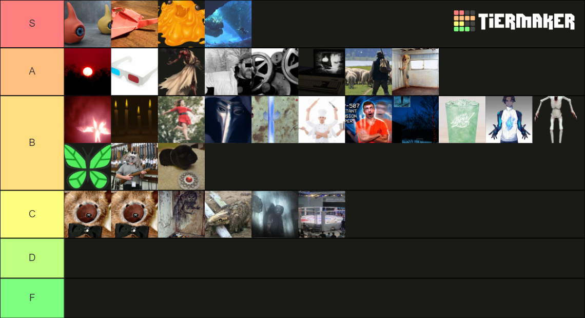 SCP Tier List Community Rankings TierMaker