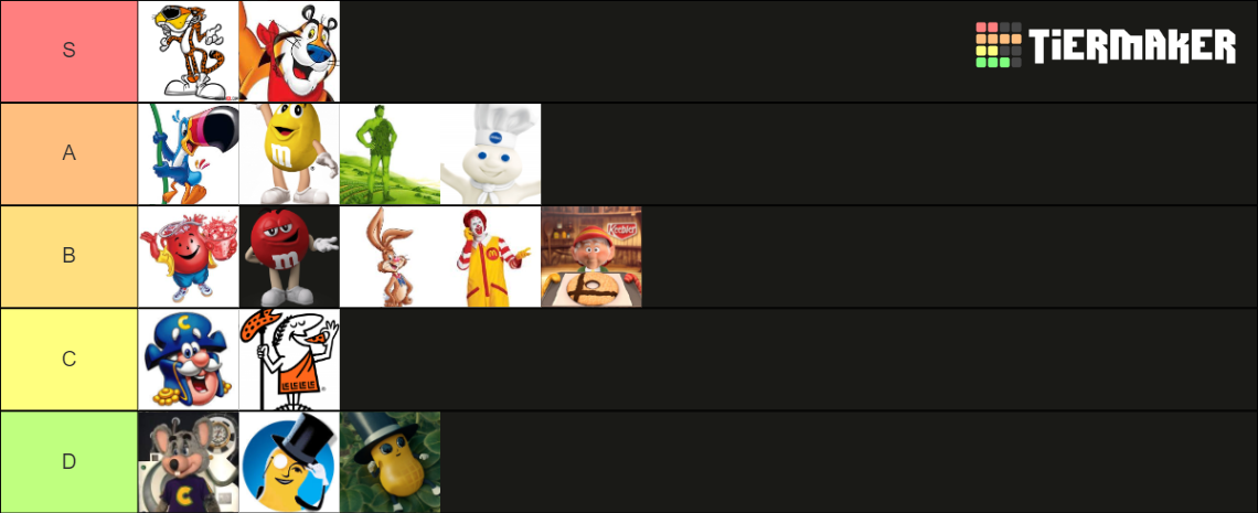 Food Mascots Tier List Community Rankings TierMaker