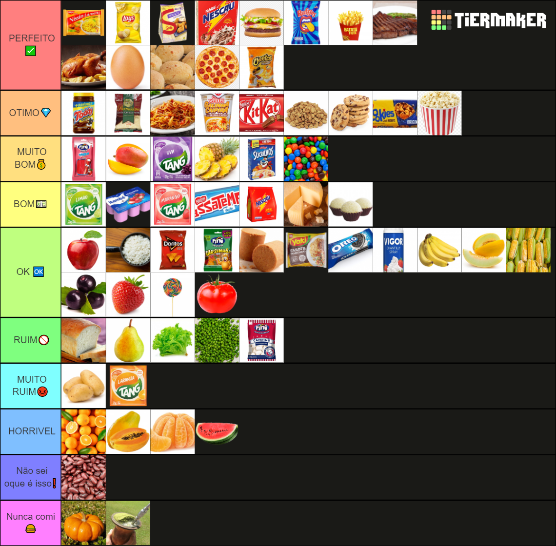 Comidas Brasileiras Tier List Community Rankings Tiermaker