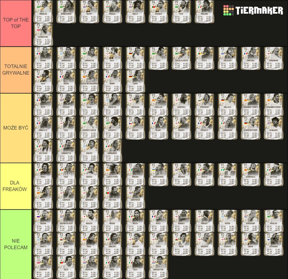 FIFA 22 Icon Moments Tier List Community Rankings TierMaker