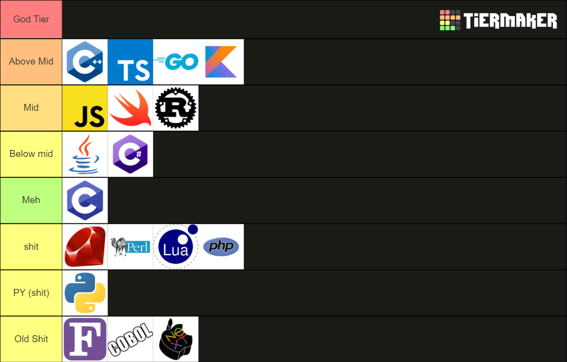 Programming Languages Tier List Community Rankings Tiermaker