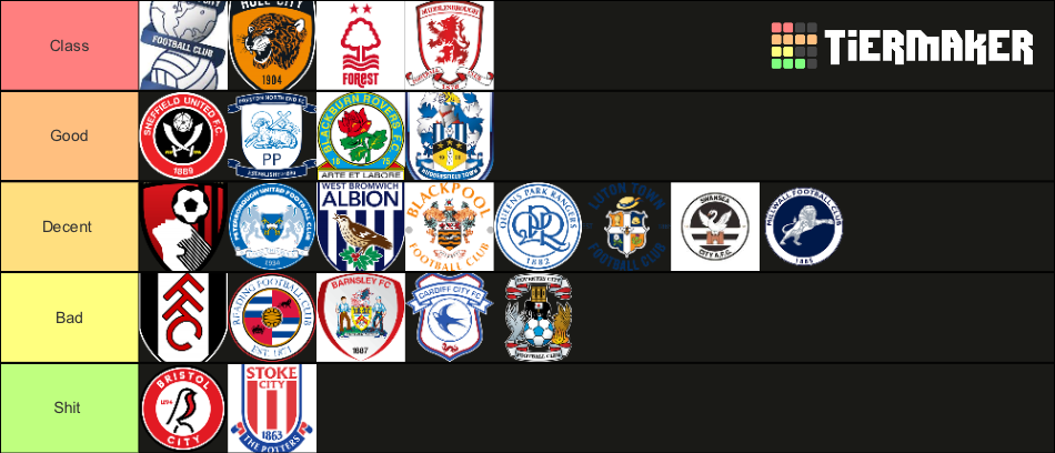 Football Fans Tier List Community Rankings Tiermaker