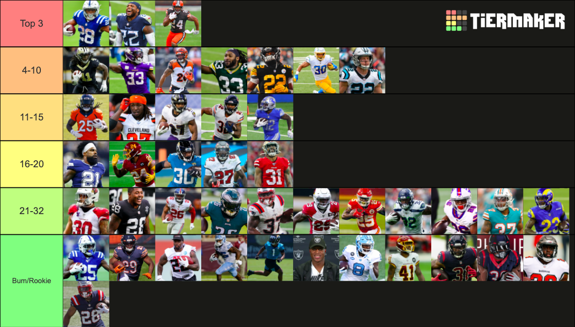 NFL RBS 2021 2022 Tier List Community Rankings TierMaker