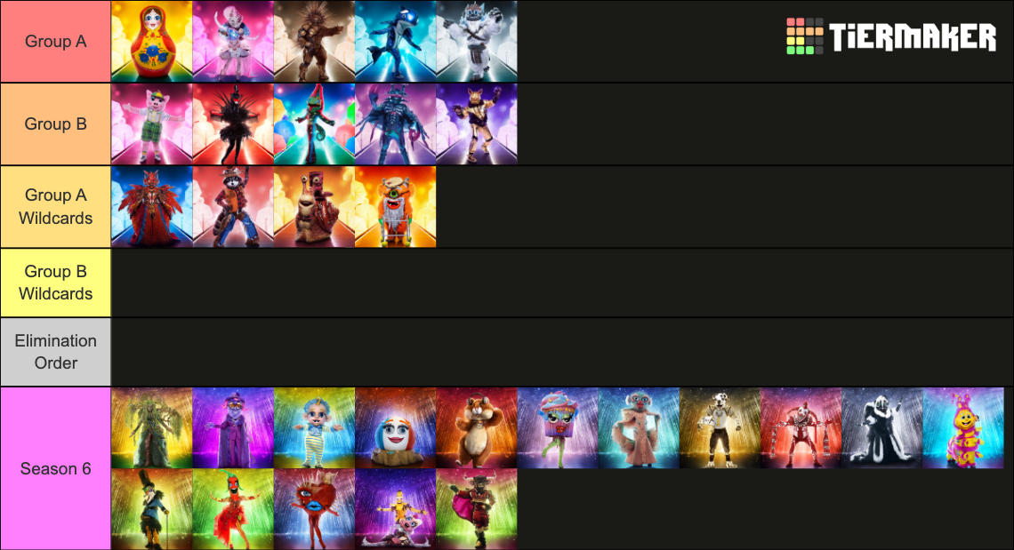 The Masked Singer Us S Tier List Community Rankings Tiermaker