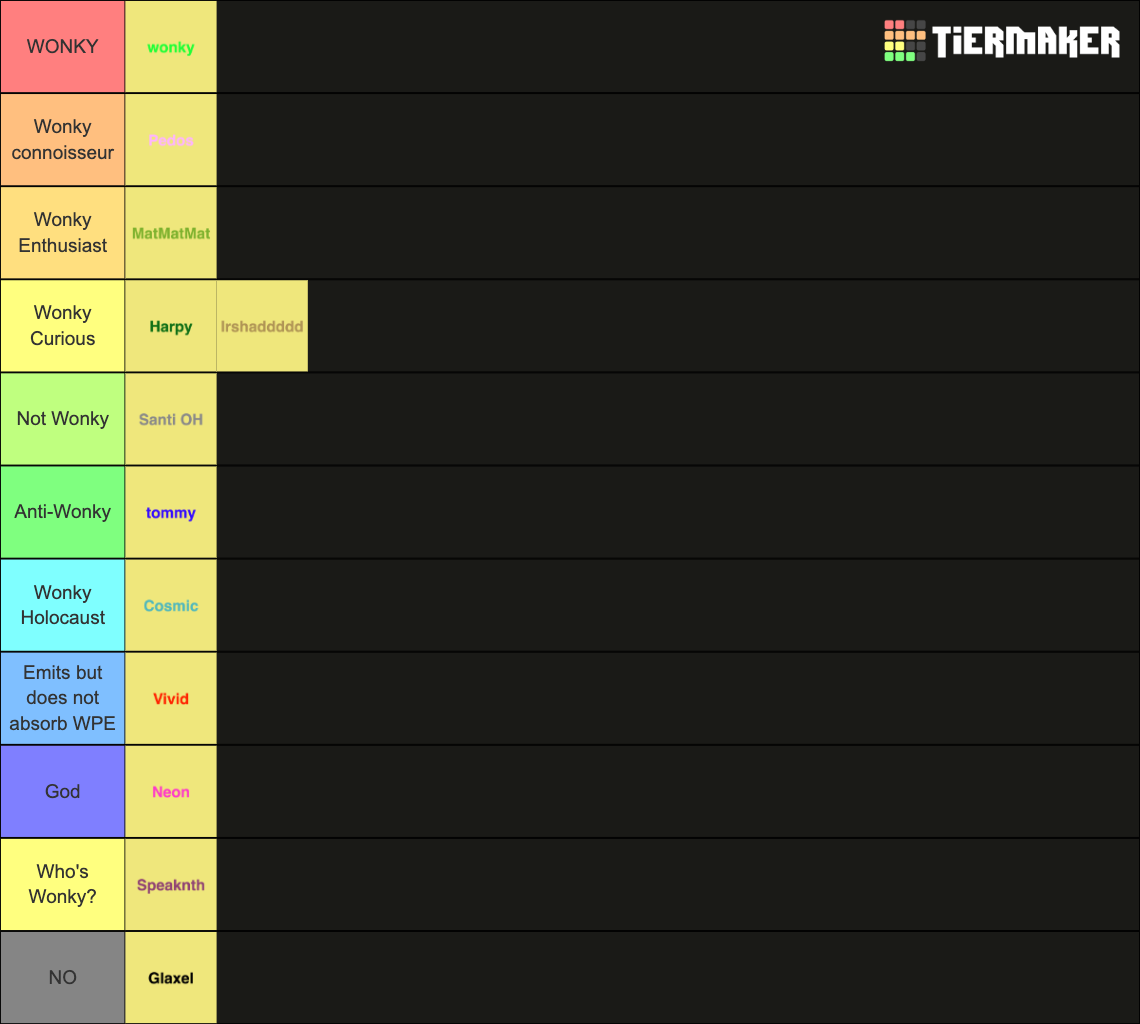 Wonky Potential Tier List Community Rankings Tiermaker