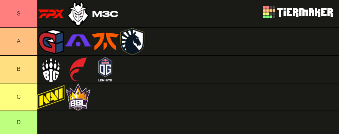 EMEA Challengers 2 Aşama Tier List Community Rankings TierMaker