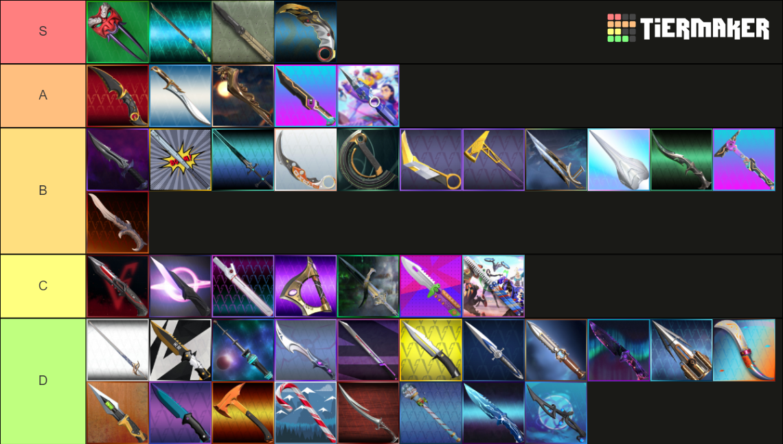 Valorant Melee Tier List Community Rankings Tiermaker