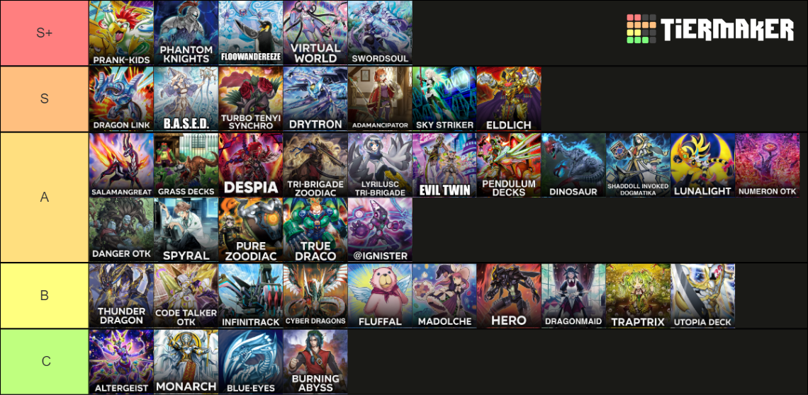 Master Duel Post Banned Meta Tier List Community Rankings Tiermaker