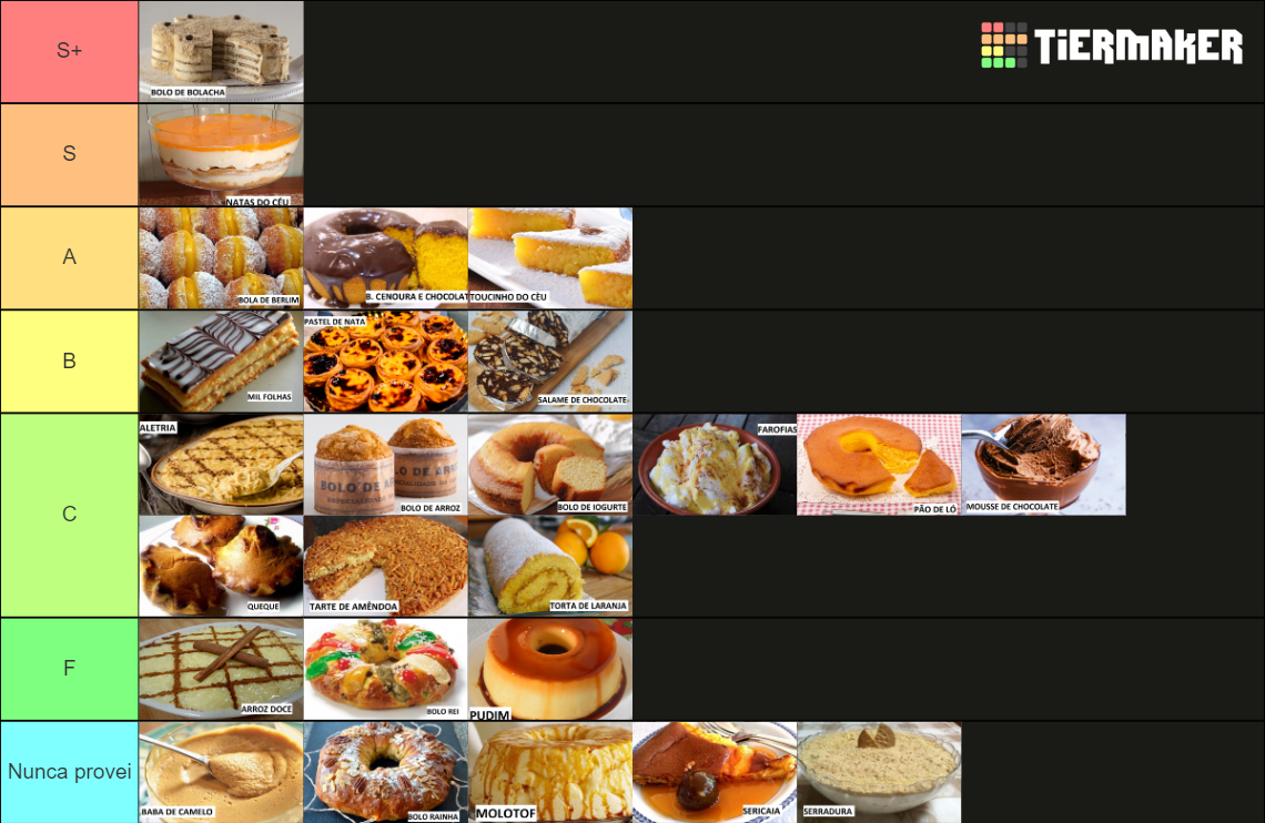 Doces E Sobremesas Portuguesas Tier List Community Rankings Tiermaker