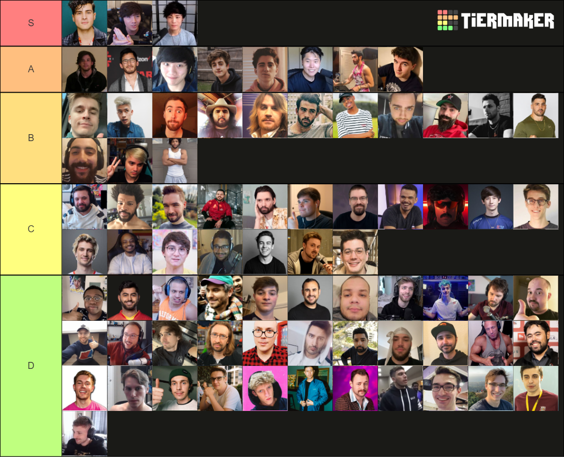 HOTTEST Male Streamers Tier List Community Rankings TierMaker