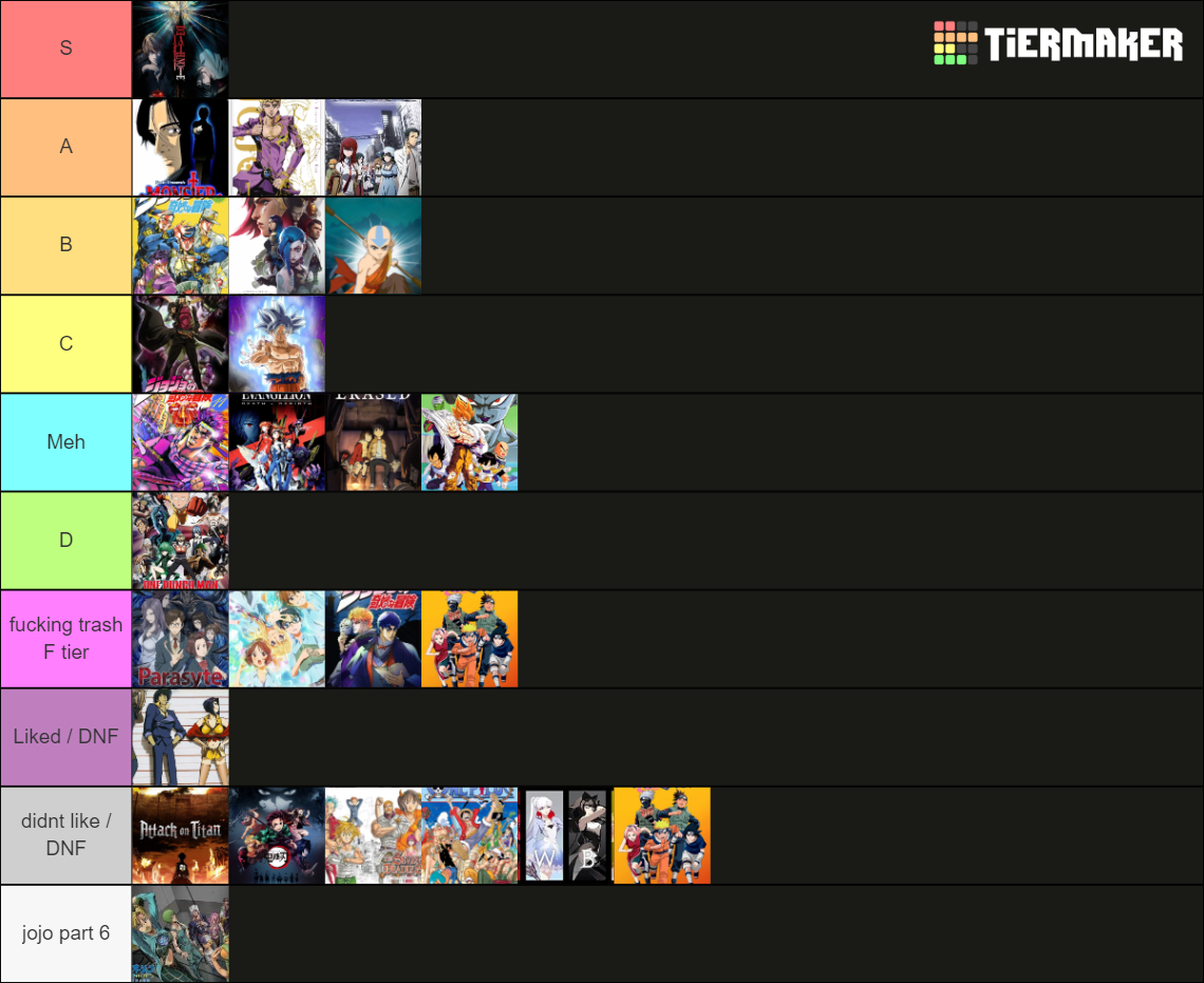 Anime Ranking Tier List Community Rankings Tiermaker