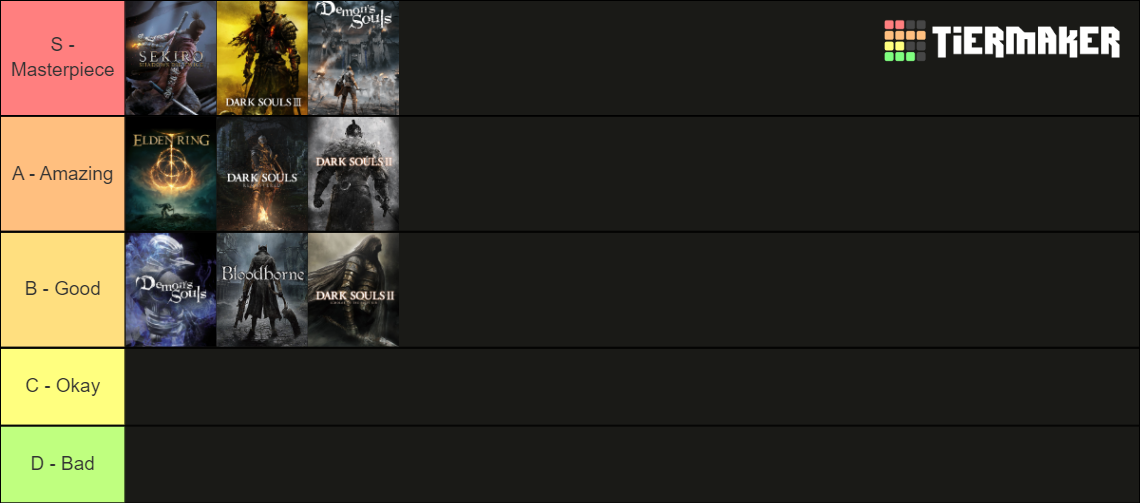 FromSoftware Souls Like Tier List Community Rankings TierMaker