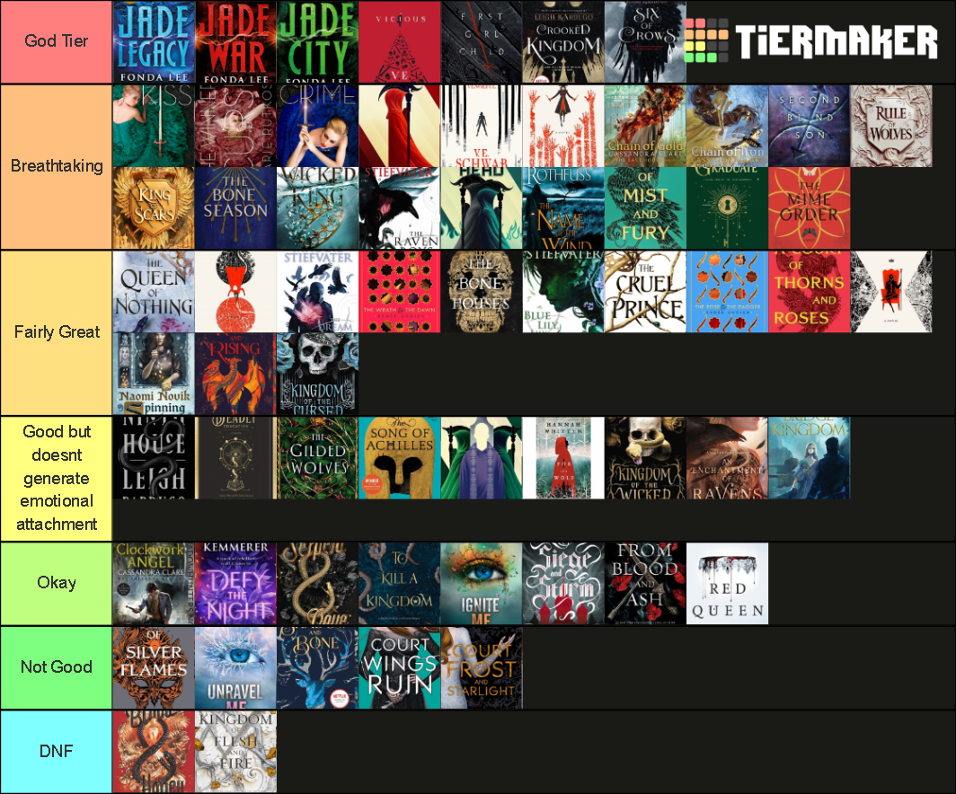 Tier Ranking Fantasy Books Tier List Community Rankings TierMaker