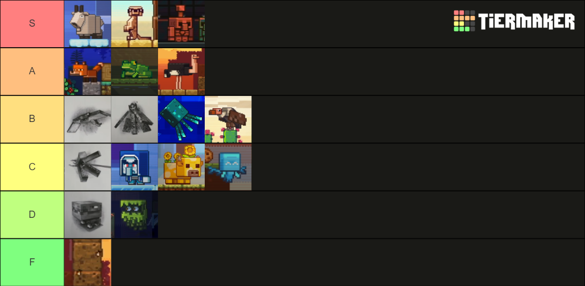 Minecraft Mob Vote Mobs Tier List Community Rankings Tiermaker 60078 Hot Sex Picture 