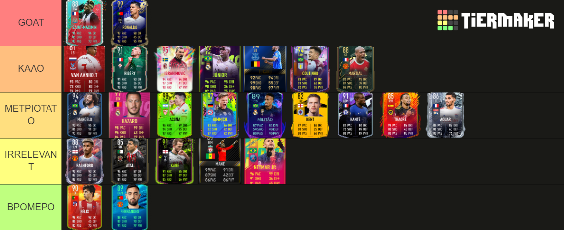 FIFA Promos Tier List Community Rankings TierMaker