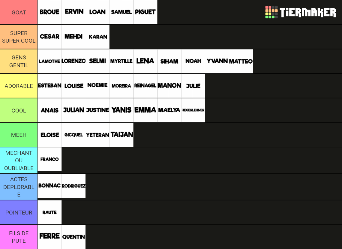 Prof Et Gens De La Classe Tier List Community Rankings Tiermaker