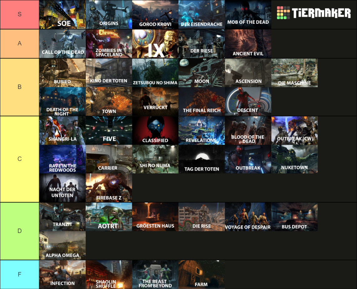 Call Of Duty Zombies Maps Tier List