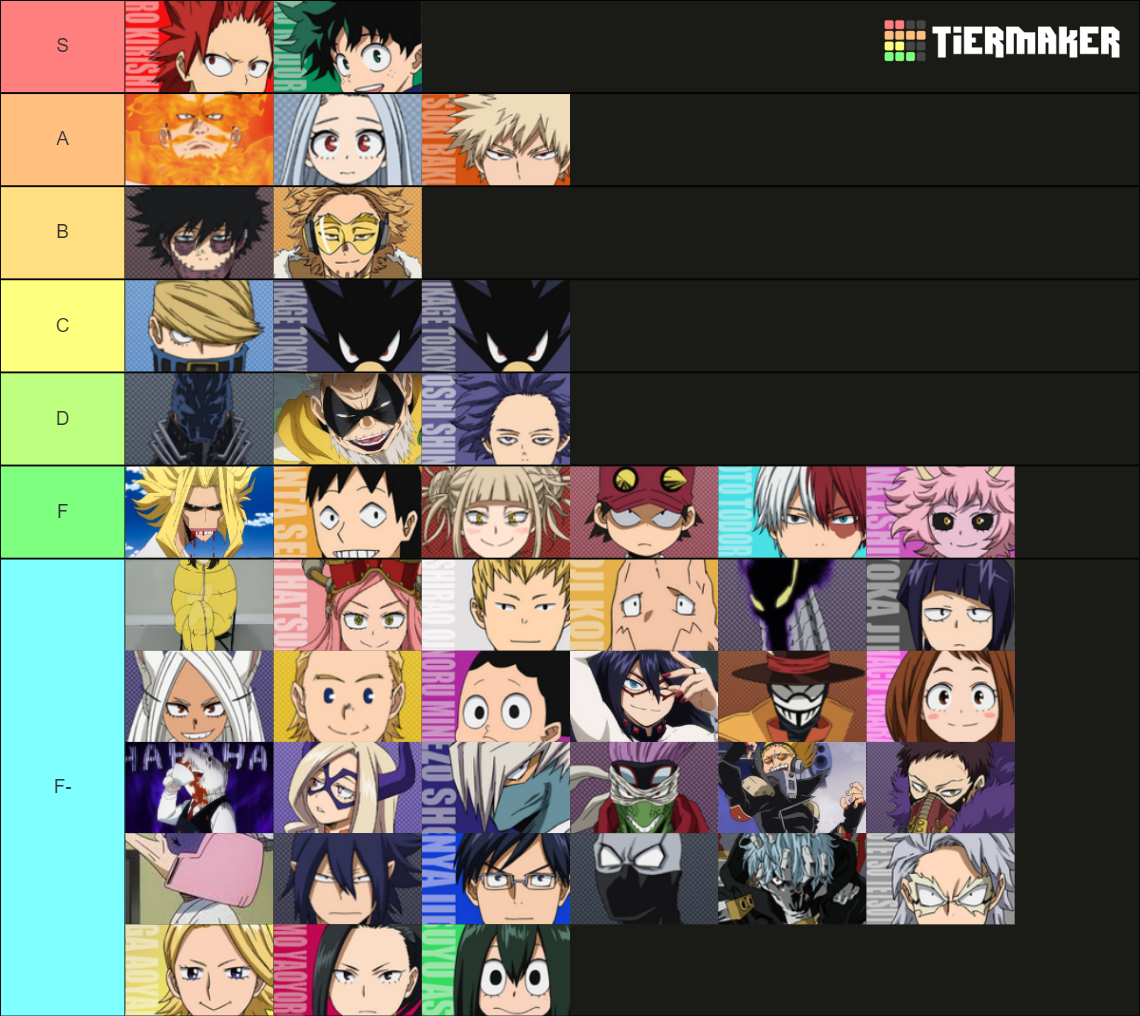 MHA Characters Tier List Community Rankings TierMaker