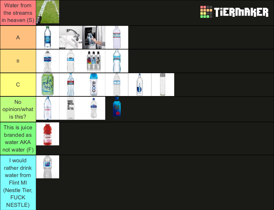 Water Bottle Brands Tier List Community Rankings Tiermaker