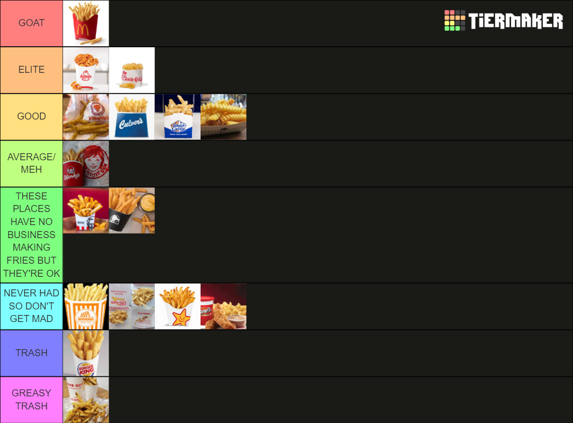 Fast Food French Fries Tier List Community Rankings Tiermaker