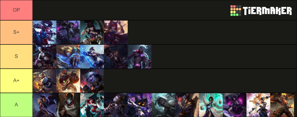 Wild Rift Tier List Community Rankings Tiermaker