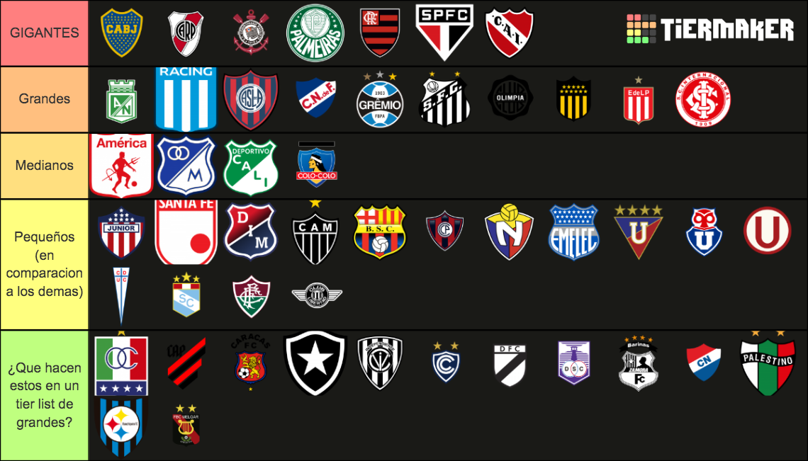 Sudamerica Equipos Tier List Community Rankings TierMaker