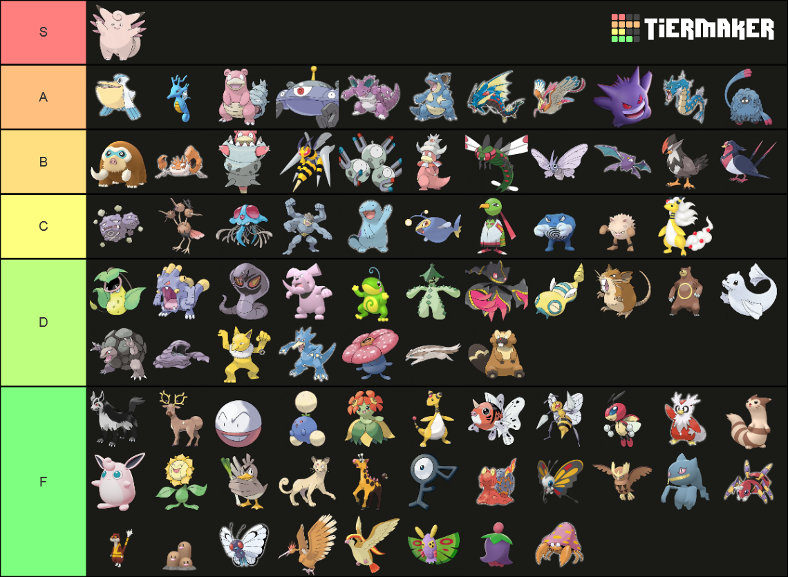 Pro Pvp Common Mons Pokemon Revolution Online Tier List Community