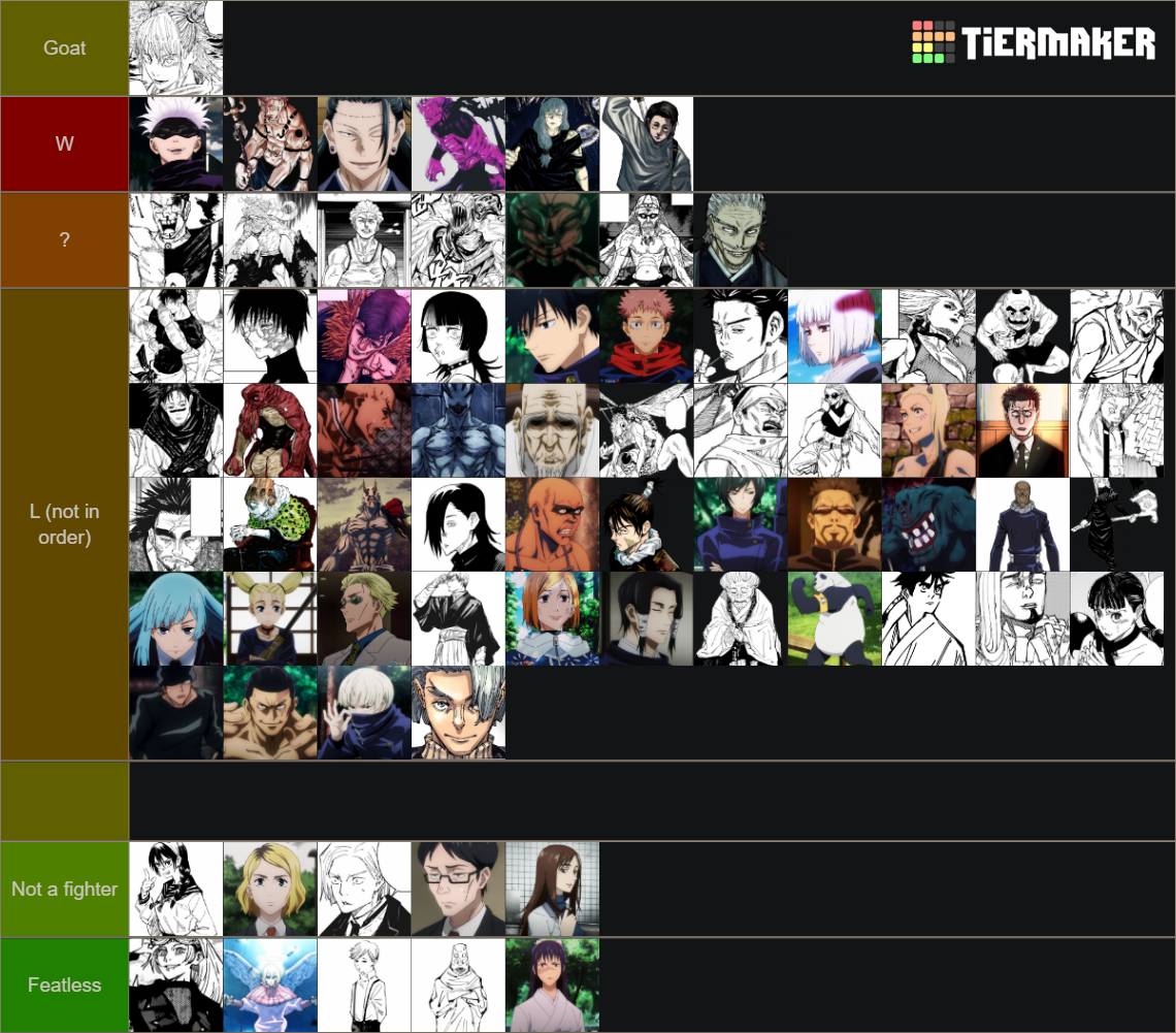 Jujutsu Kaisen All Characters Tier List Community Rankings Tiermaker