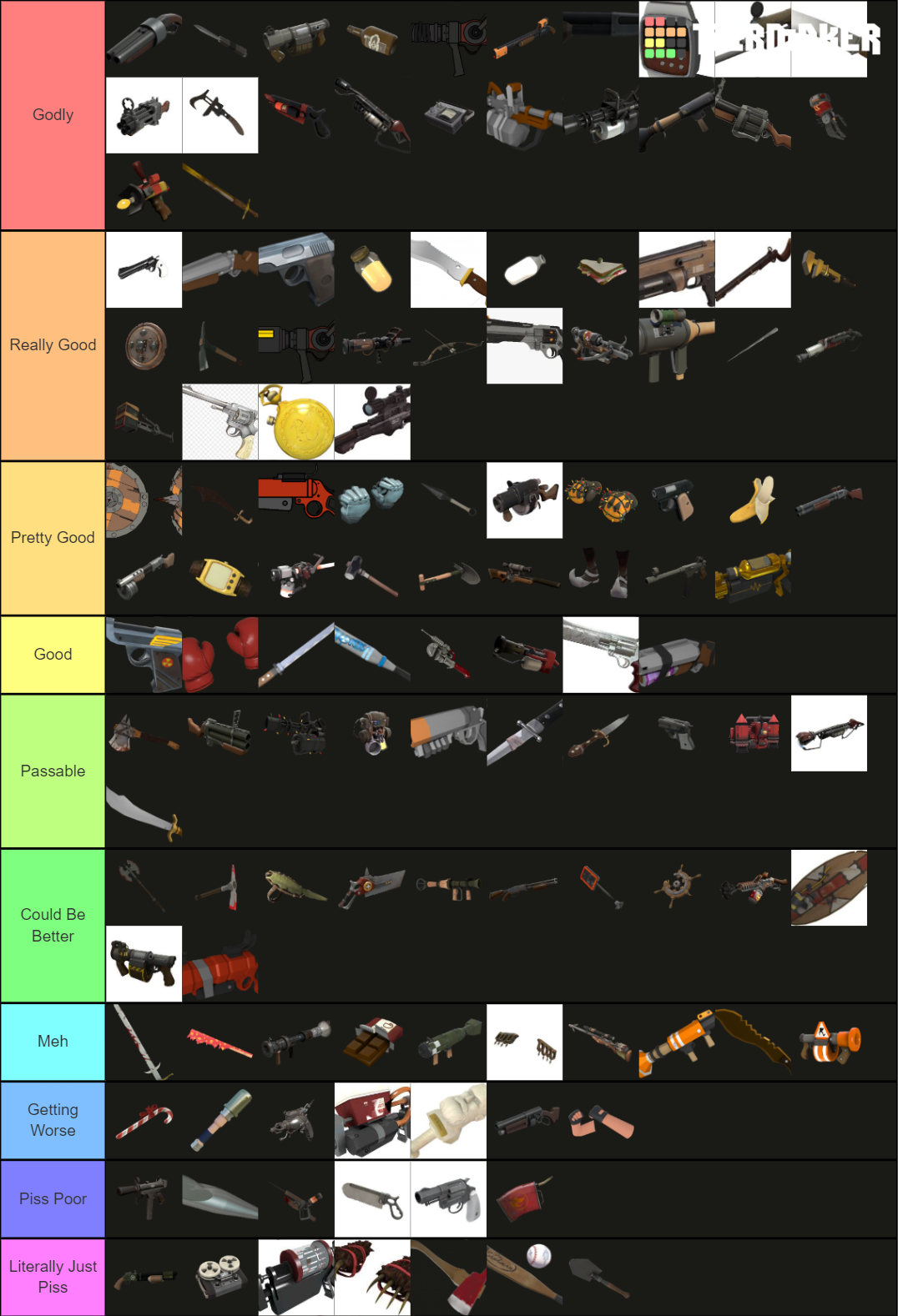 TF2 Weapons Tier List Community Rankings TierMaker