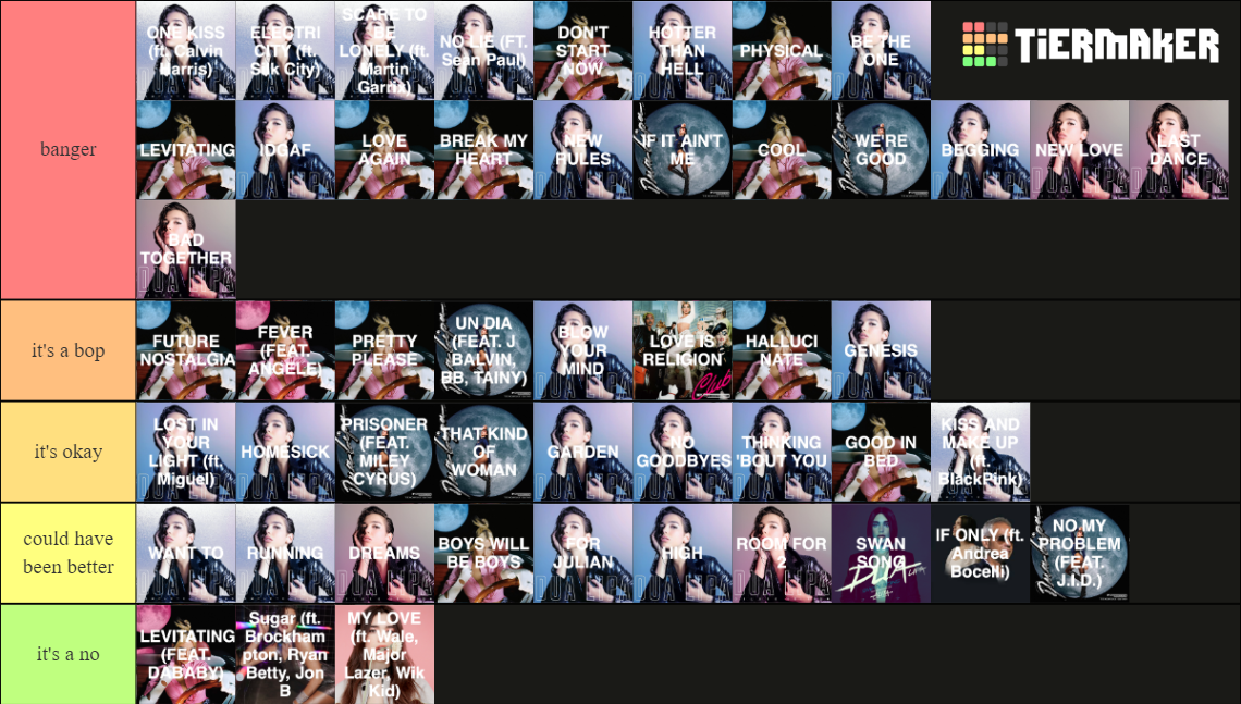 Every Dua Lipa S Songs Tier List Community Rankings Tiermaker