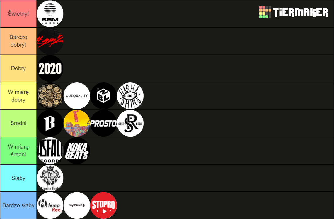 Labele W Polsce Na Rok Tier List Community Rankings Tiermaker