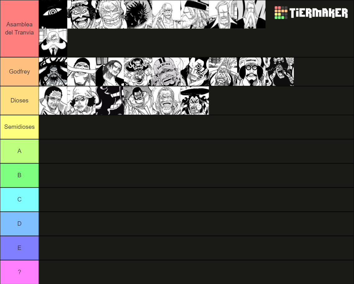 One Piece Power Level Characters Tier List Community Rankings