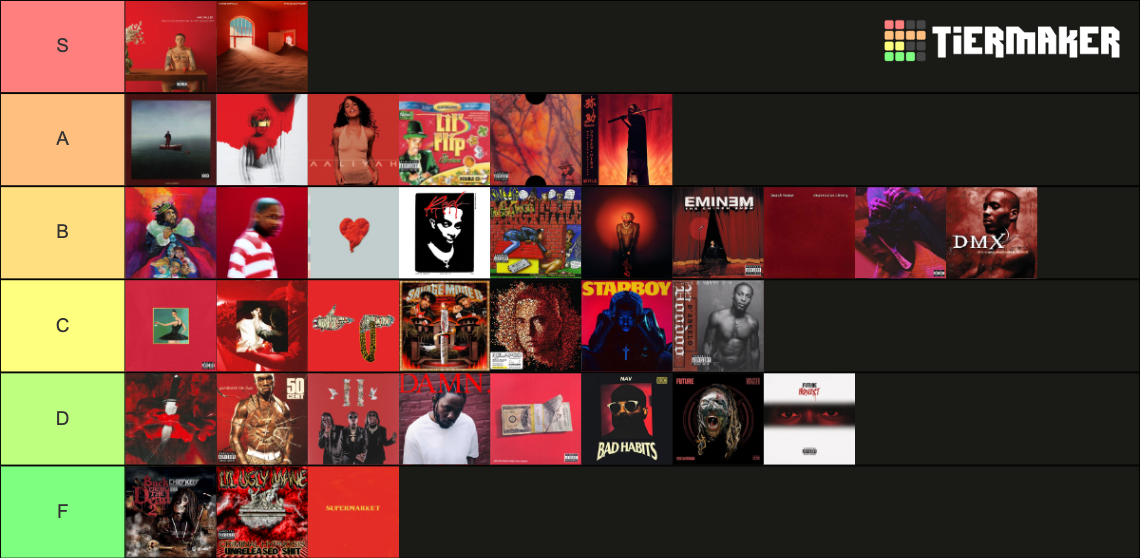 Red Album Covers Tier List Community Rankings Tiermaker