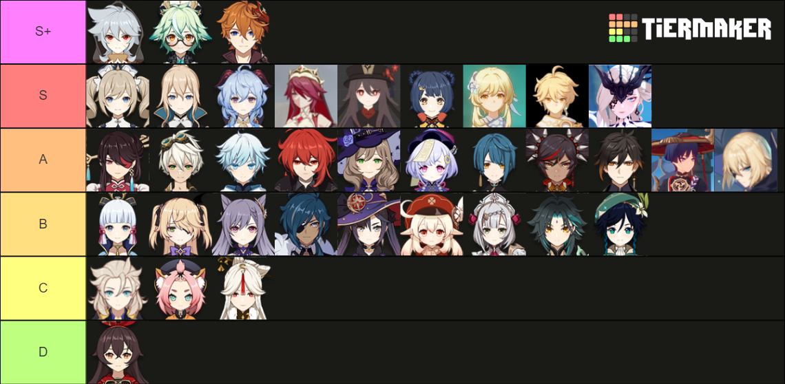 Genshin Impact Waifu And Husbando List Tier List Community Rankings