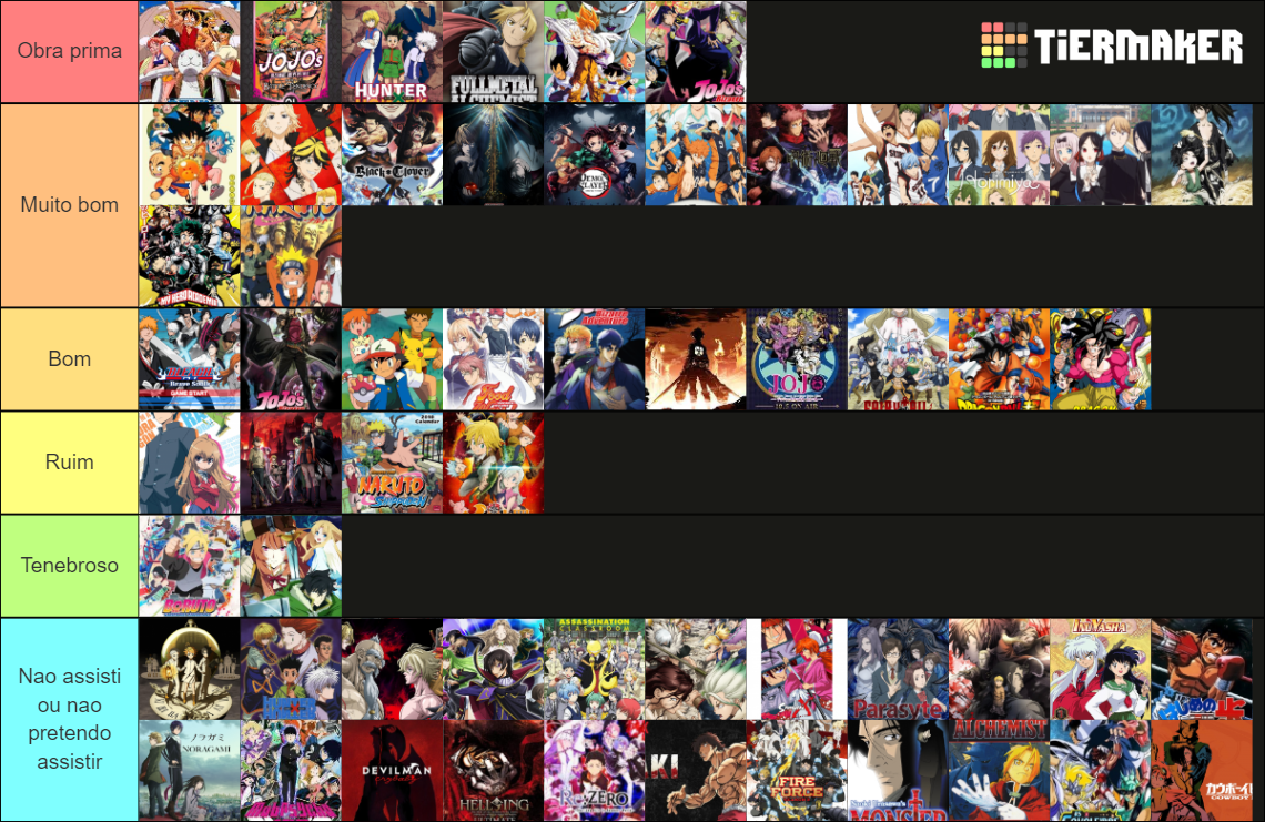 De Animes Tier List Community Rankings Tiermaker