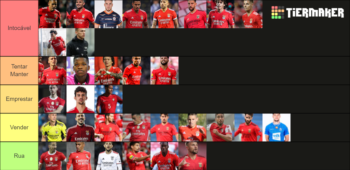 Plantel Benfica Tier List Community Rankings Tiermaker