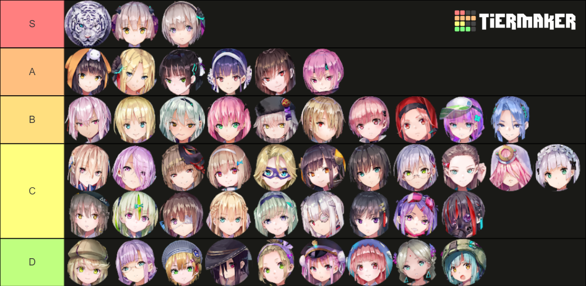 Heaven Burns Red Tier List Community Rankings TierMaker