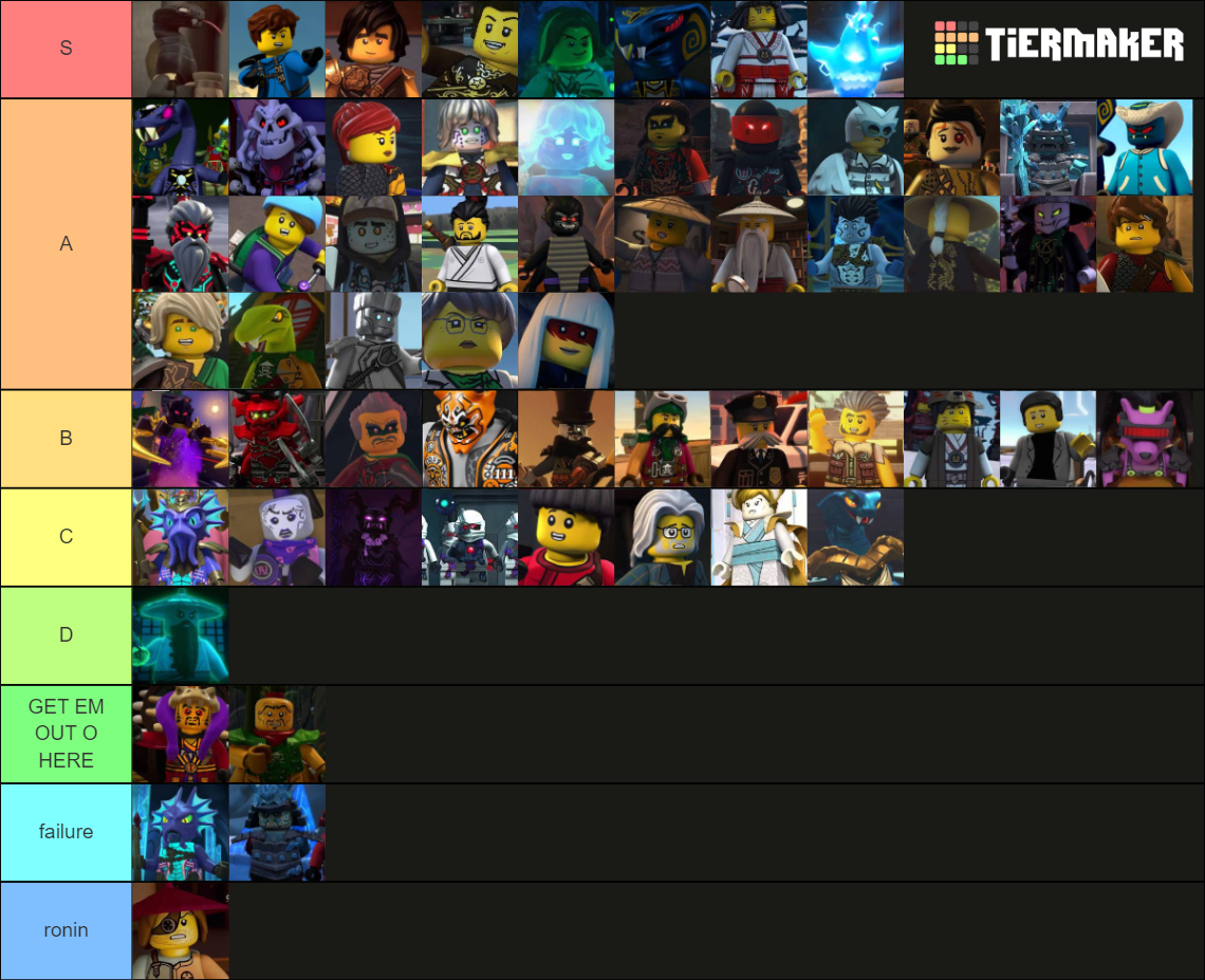 Ninjago Characters Tier List Community Rankings Tiermaker