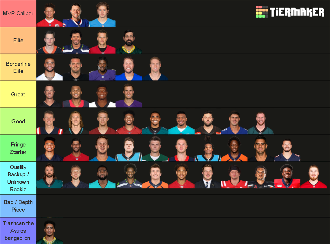 NFL Quarterbacks June 2022 Tier List Community Rankings TierMaker