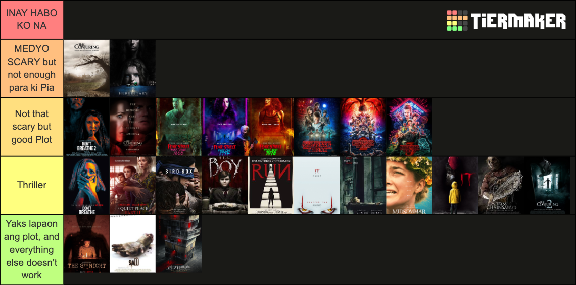 Horror Movies Watched Tier List Community Rankings Tiermaker