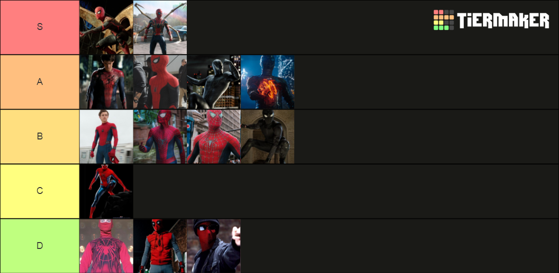 Ranqueando Os Trajes Do Homem Aranha Tier List Community Rankings