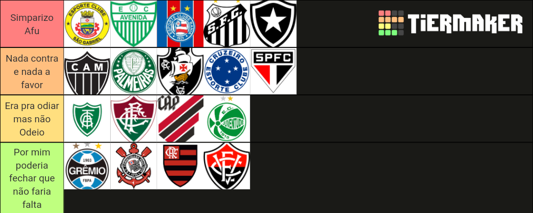 Clubes Brasileiros Tier List Community Rankings TierMaker