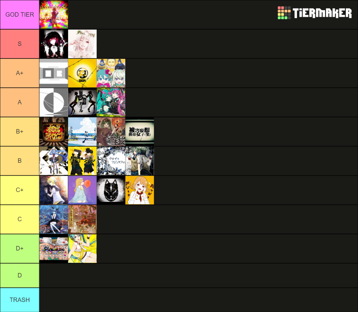 Vocaloid Songs Tier List Community Rankings Tiermaker