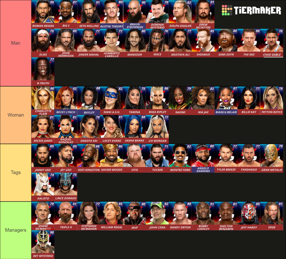 Wwe K Full Roster Tier List Community Rankings Tiermaker