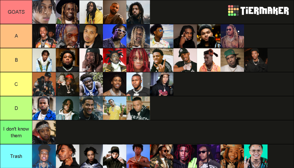 Rappers 2022 Best One 80 Tier List Community Rankings TierMaker