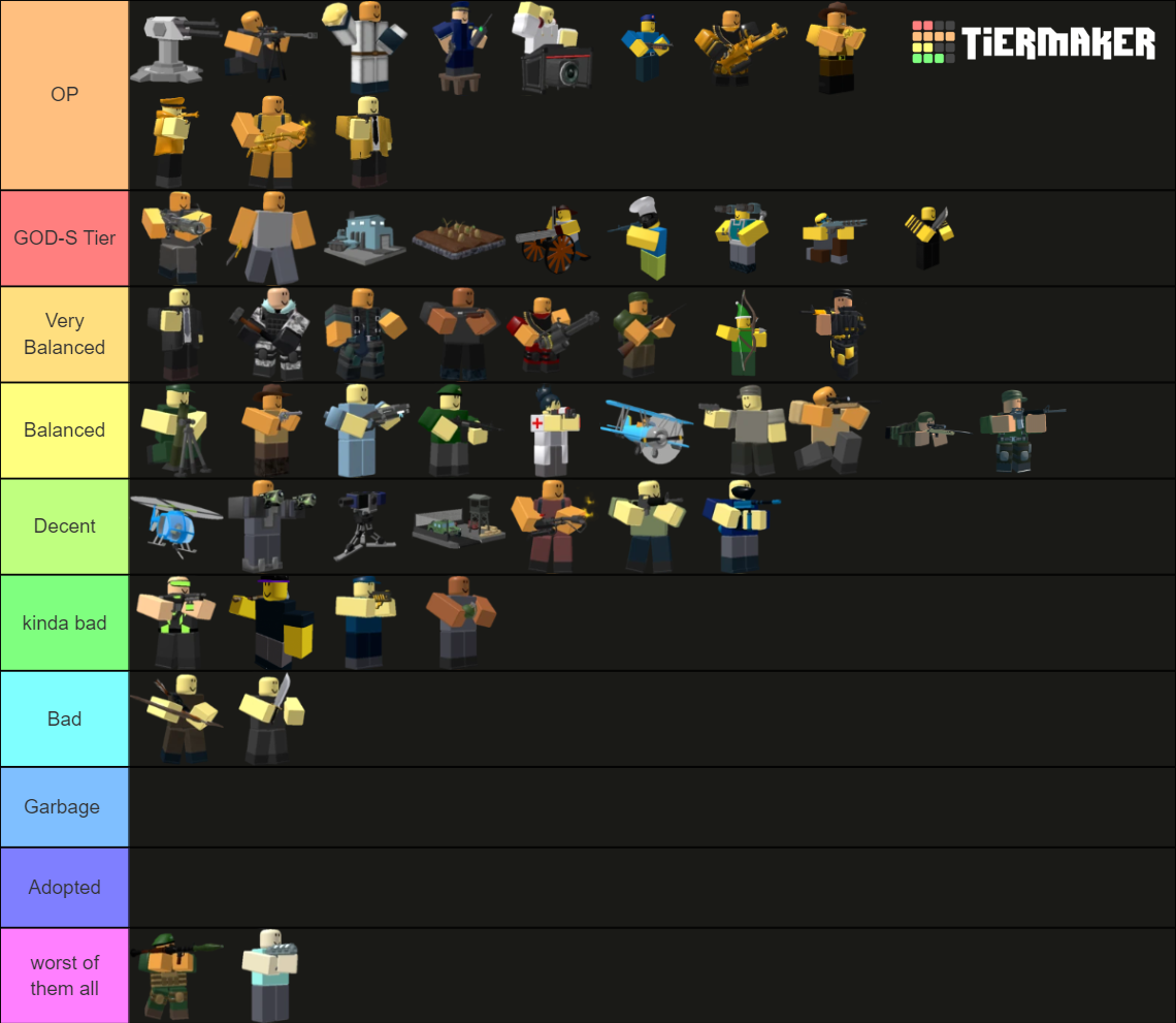 Rank Towers From Roblox Tds Updated Frequently Tier List